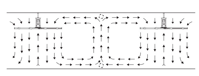 均匀气流(图3)